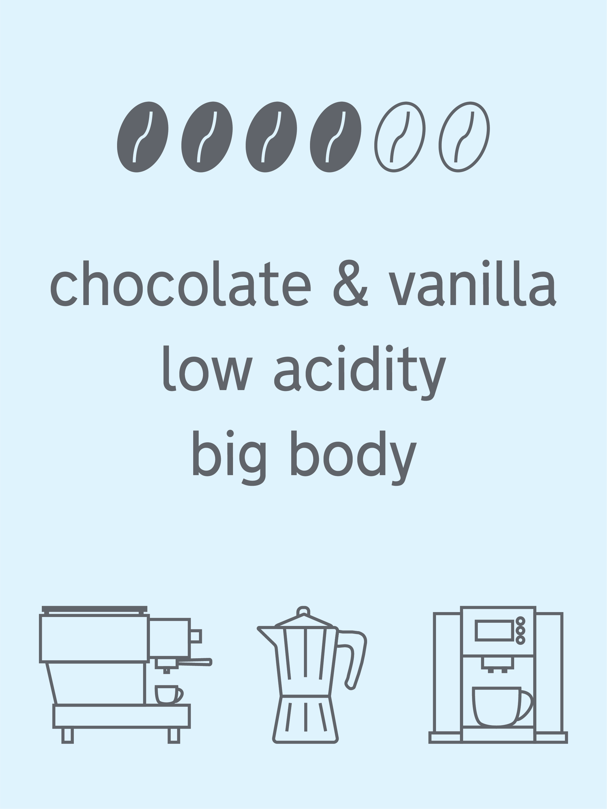 Breakaway Espresso Blend