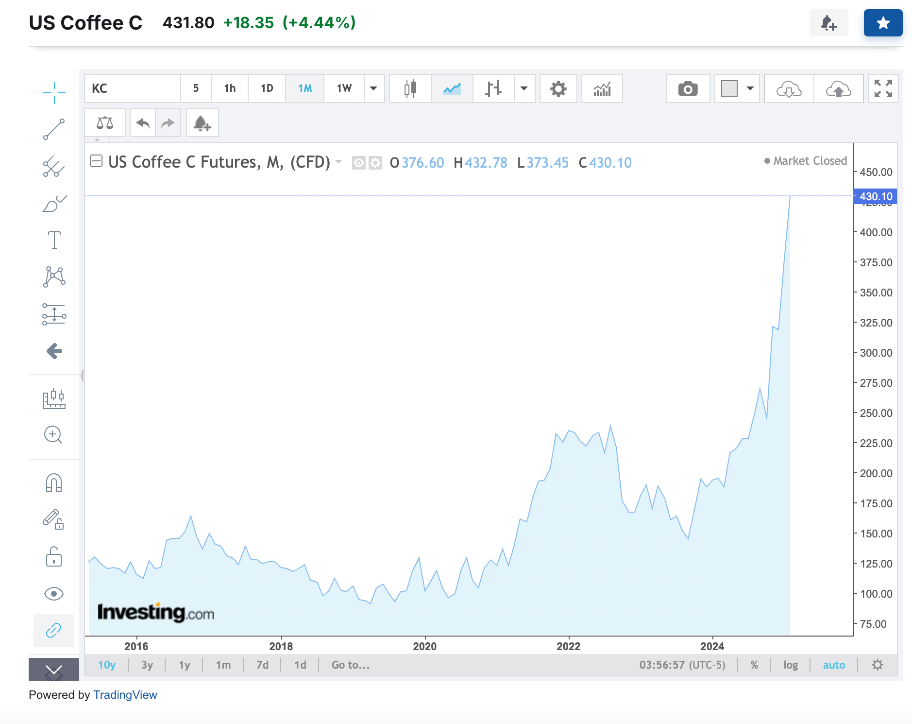 Coffee is getting more expensive